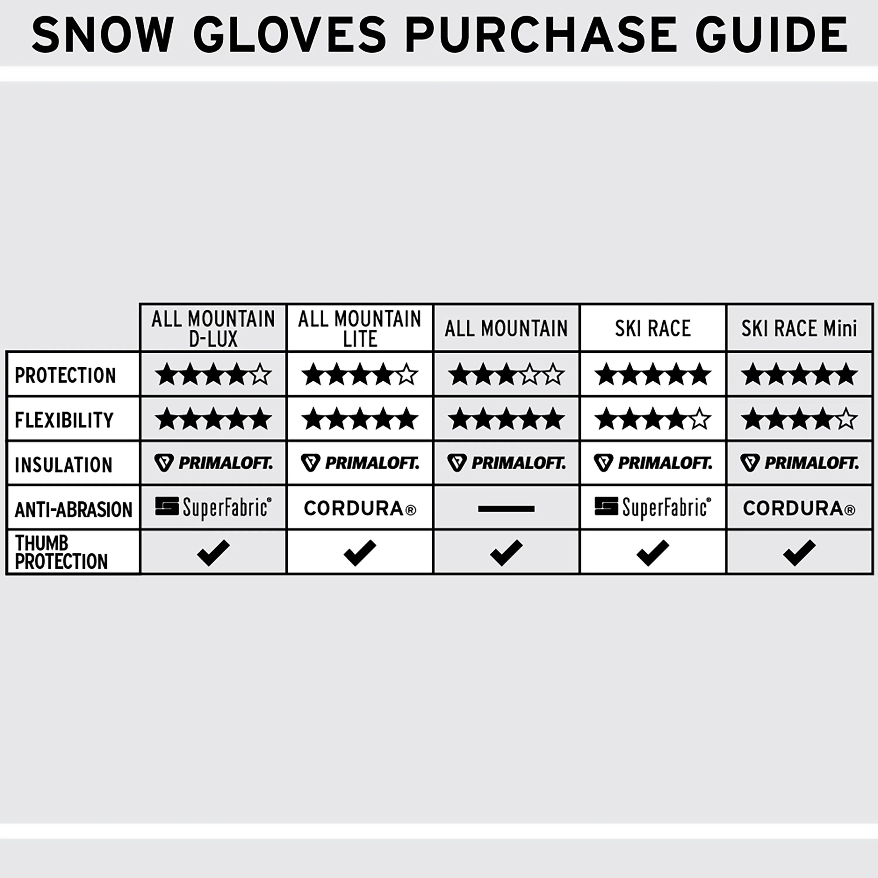 ALL MTN PROTECTIVE GLOVES - Image 6