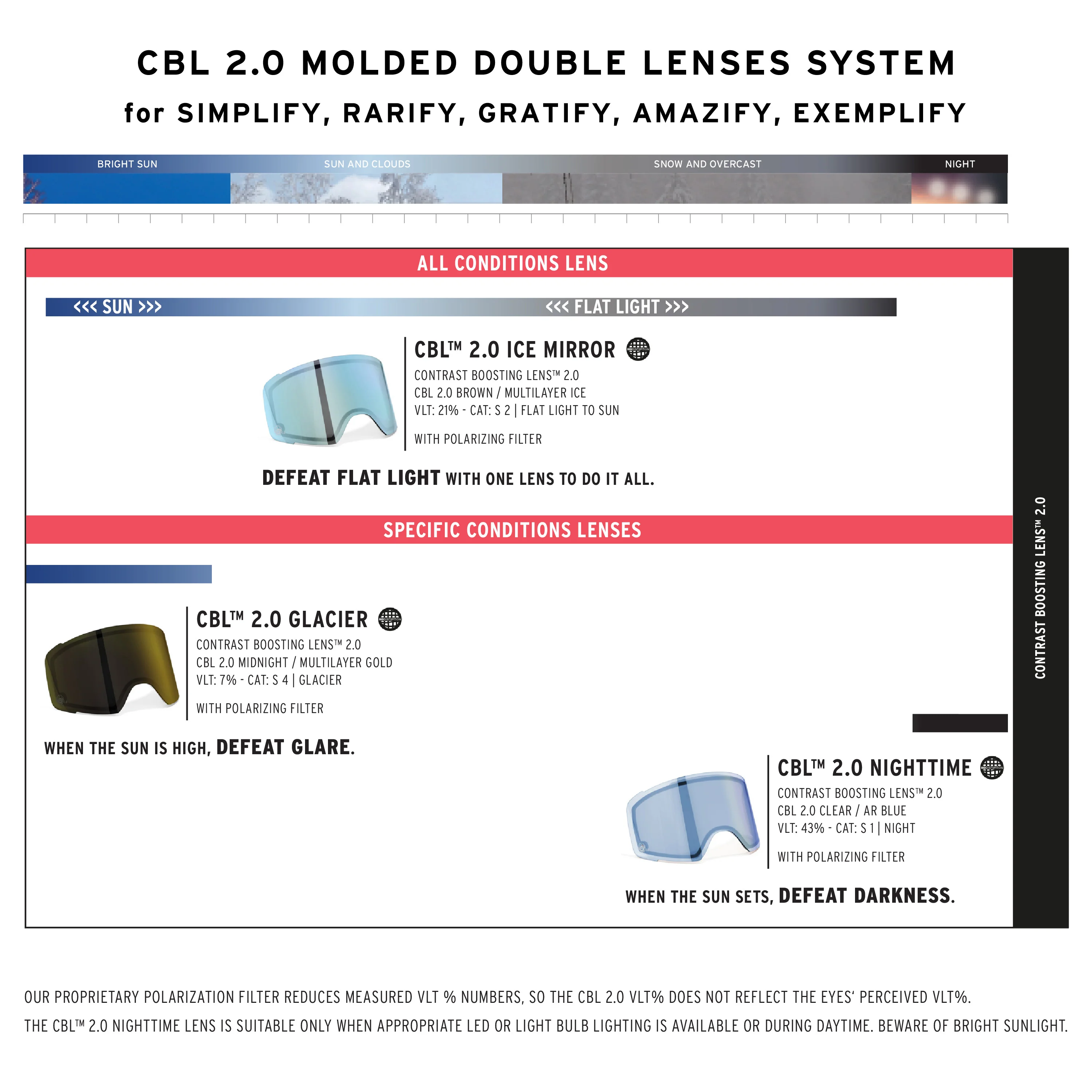 AMAZIFY DOUBLE LENS | GLACIER - Image 4