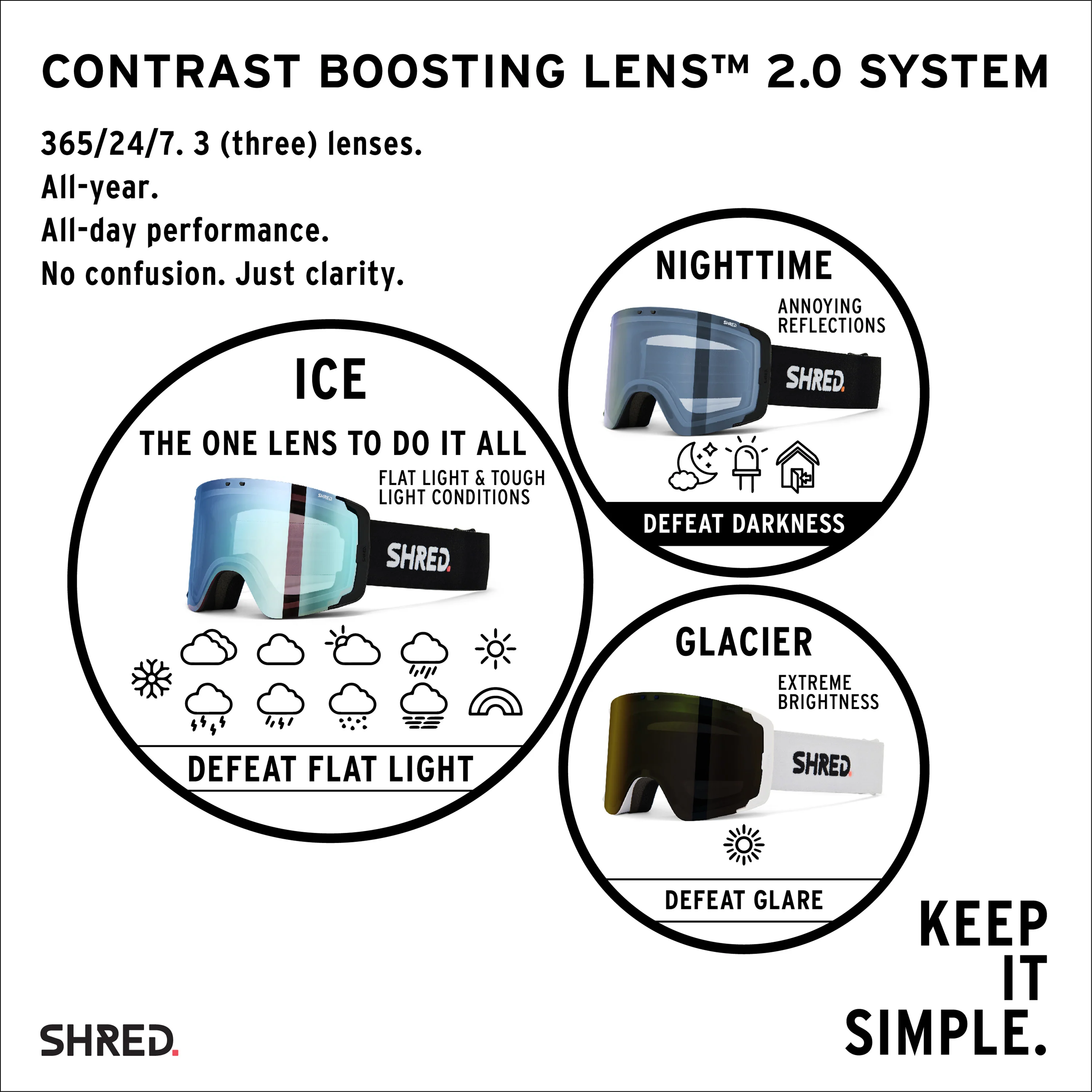 AMAZIFY DOUBLE LENS | ICE - Image 4