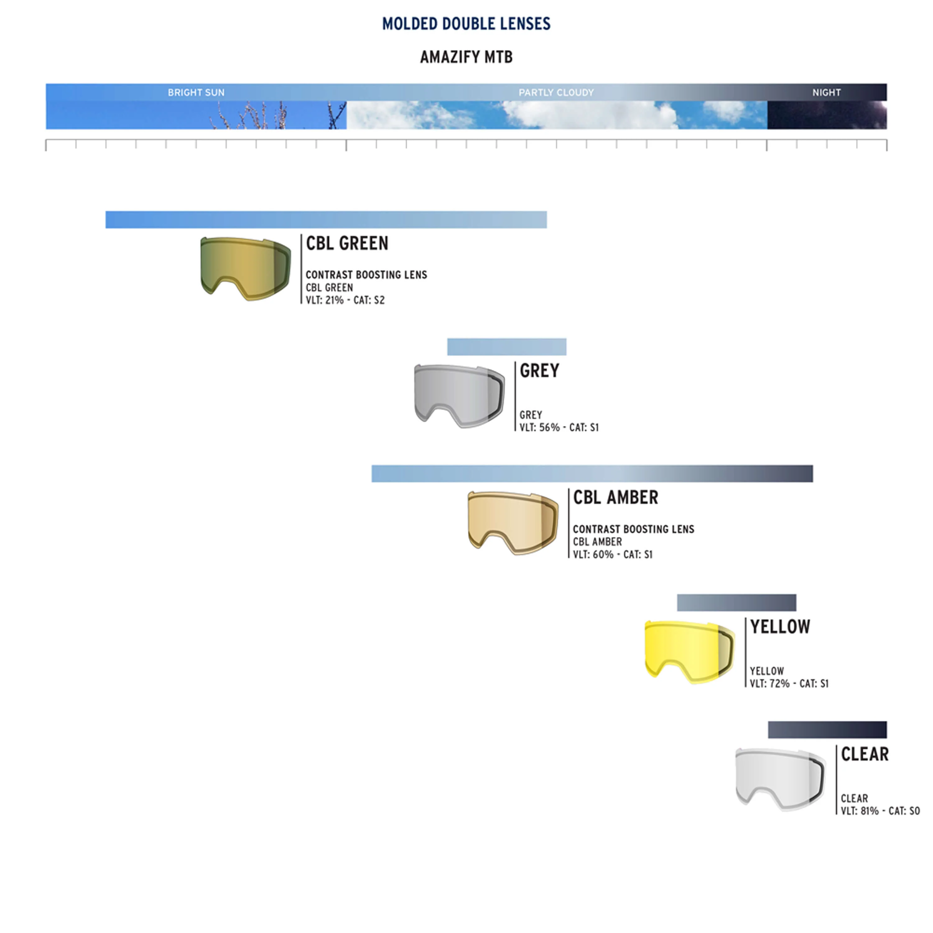 AMAZIFY MTB DOUBLE LENS - Image 5