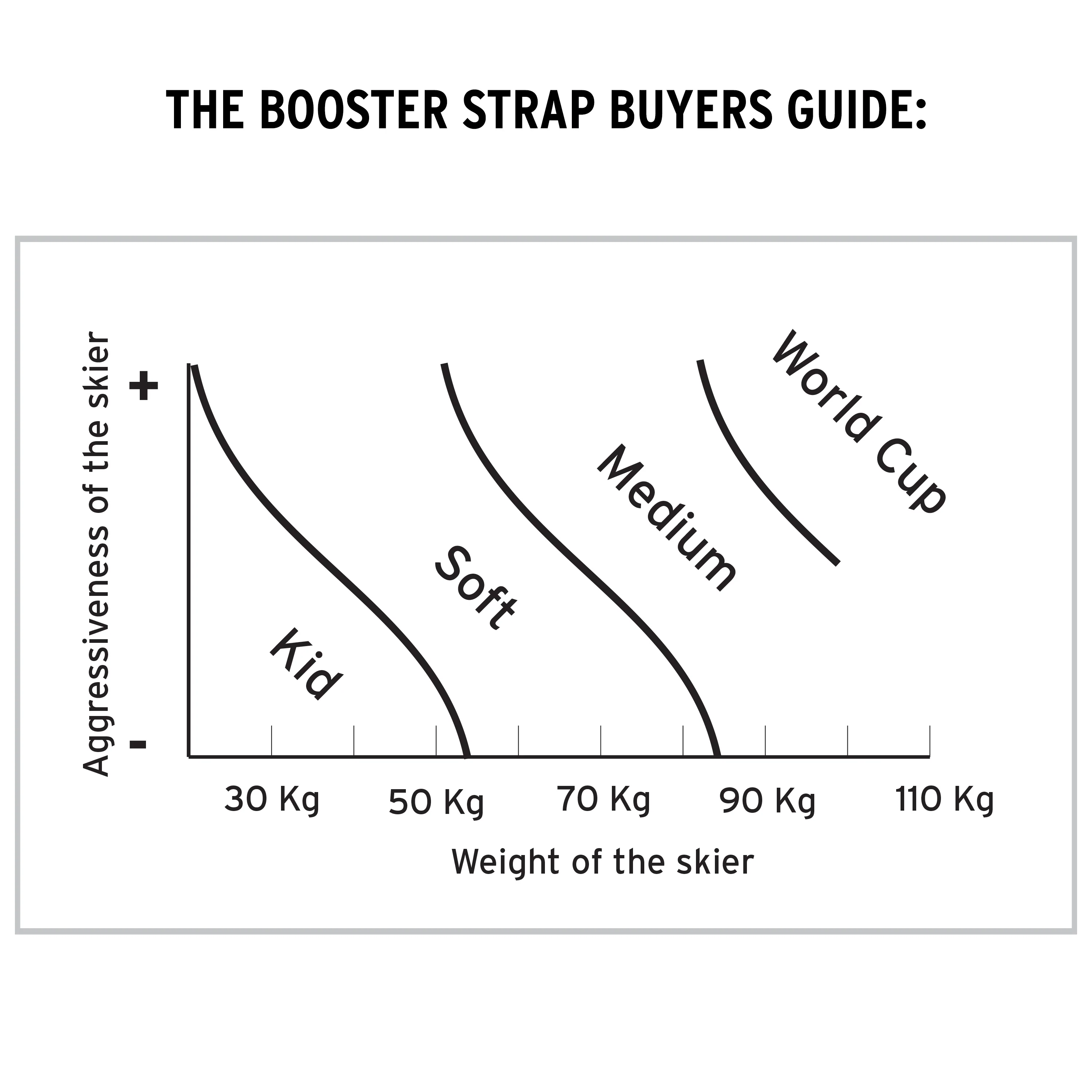 BOOSTER SKI STRAP MEDIUM - Image 2