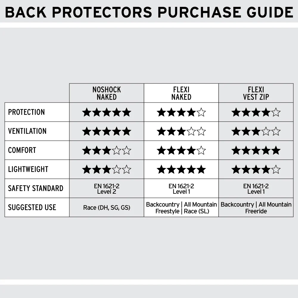 FLEXI BACK PROTECTOR VEST ZIP - Image 8
