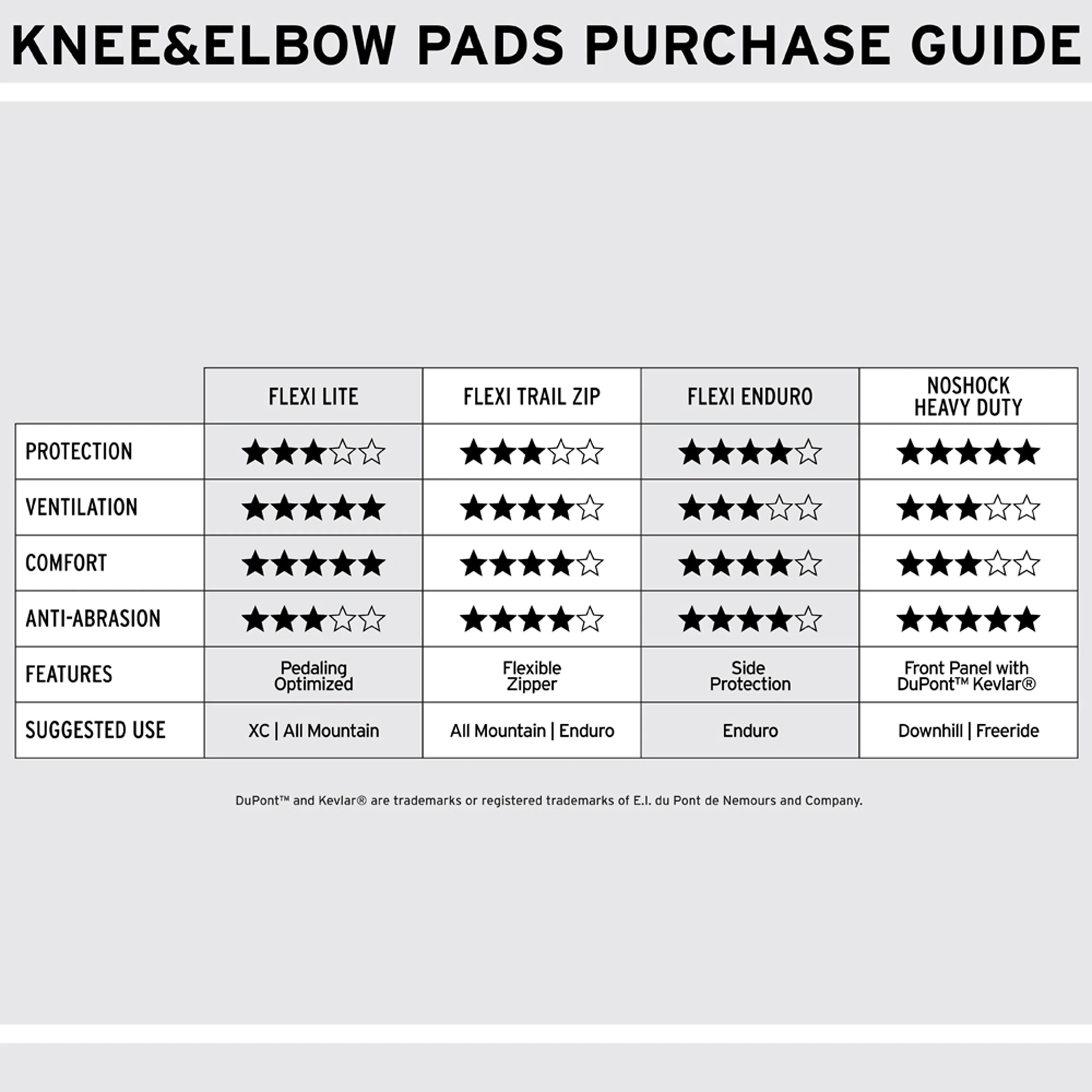 FLEXI KNEE PADS LITE - Image 6