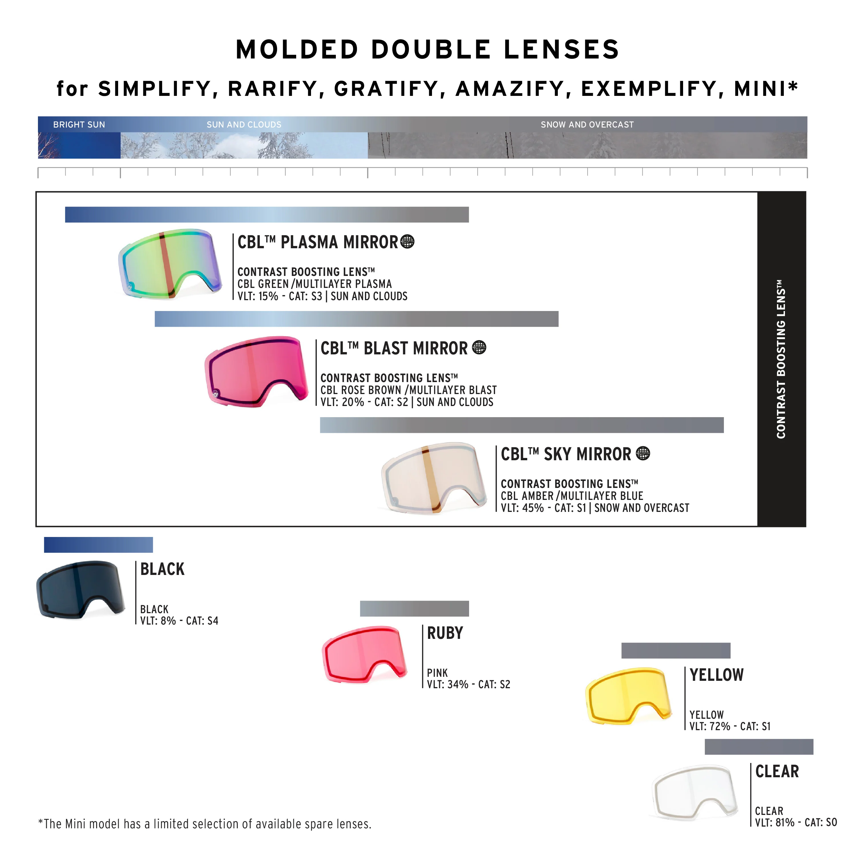 GRATIFY DOUBLE LENS - Image 3