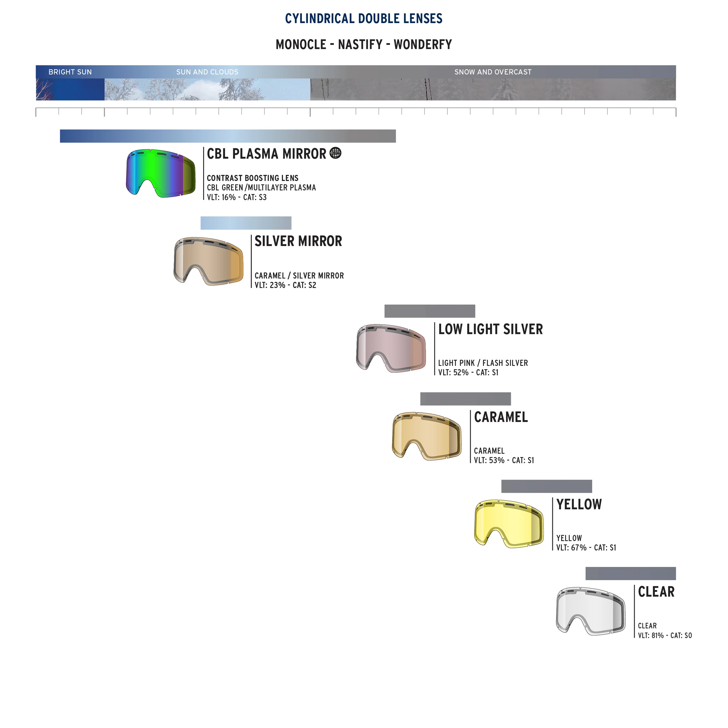 NASTIFY DOUBLE LENS - Image 10