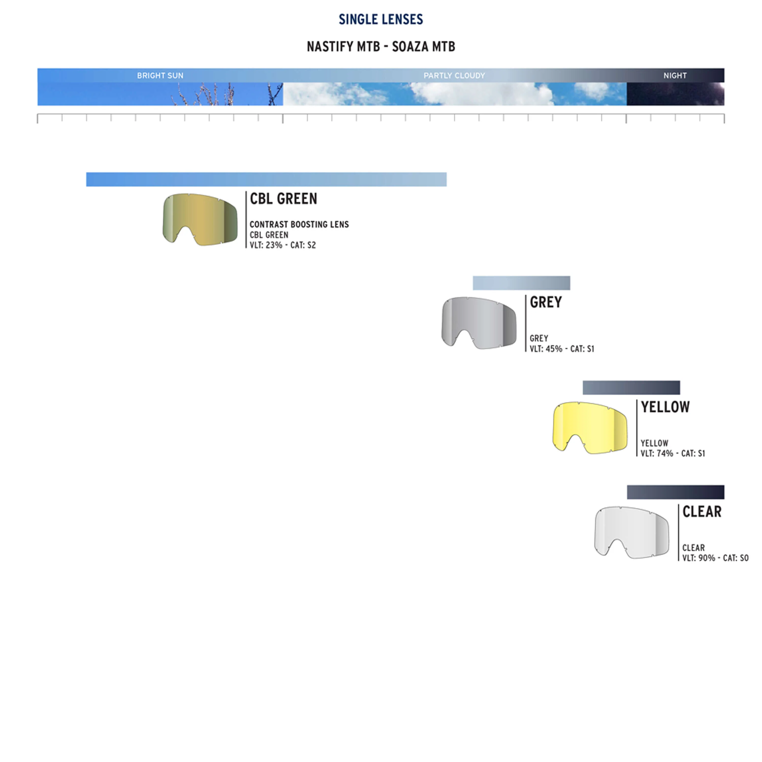 NASTIFY/SOAZA MTB SINGLE LENS - Image 5