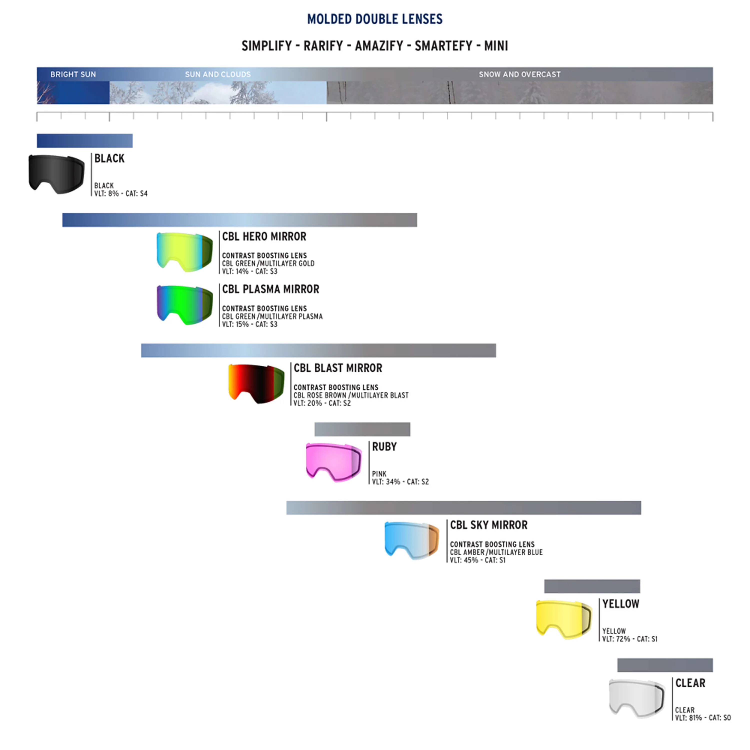 SMARTEFY DOUBLE LENS - Image 14
